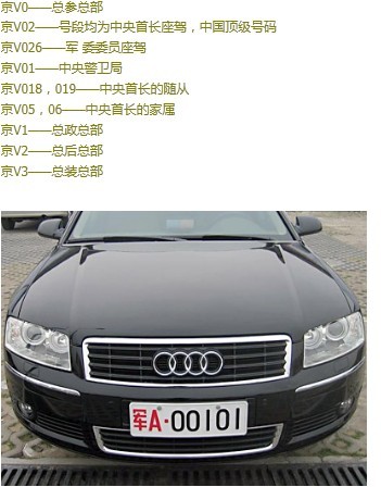 全國各地軍用牌照|軍牌車牌|字母代表的涵義www.luyutingstar.com